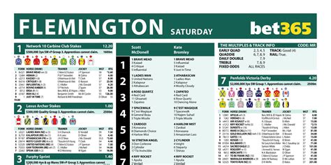 flemington form guide|Flemington .